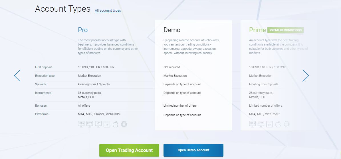 RoboForex Account Types Olymp Trade Review