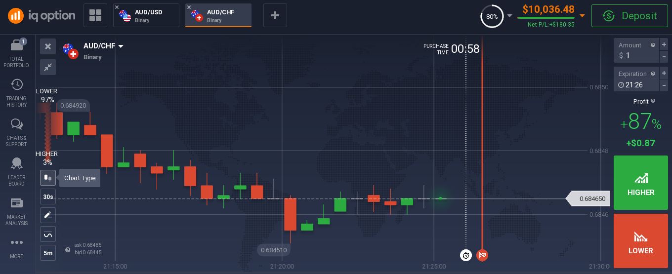 binary broker IQ Option Review