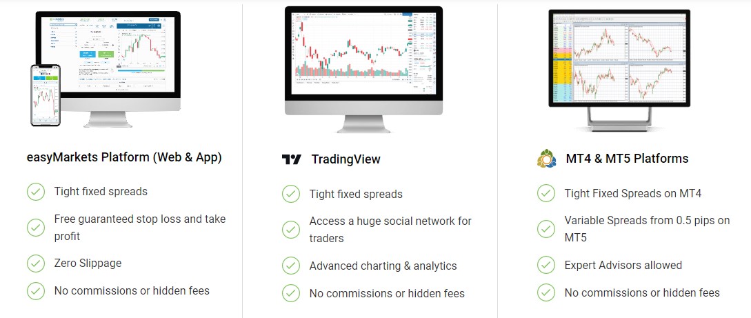 easyMarkets Trading Platforms