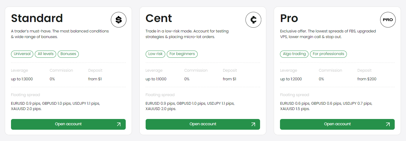 FBS Account Types